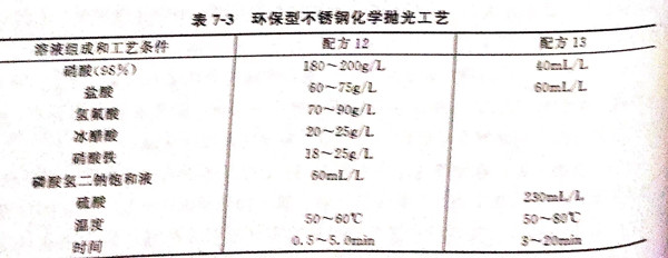 表 3.jpg
