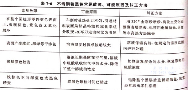 表 6.jpg