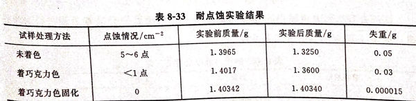表 33.jpg