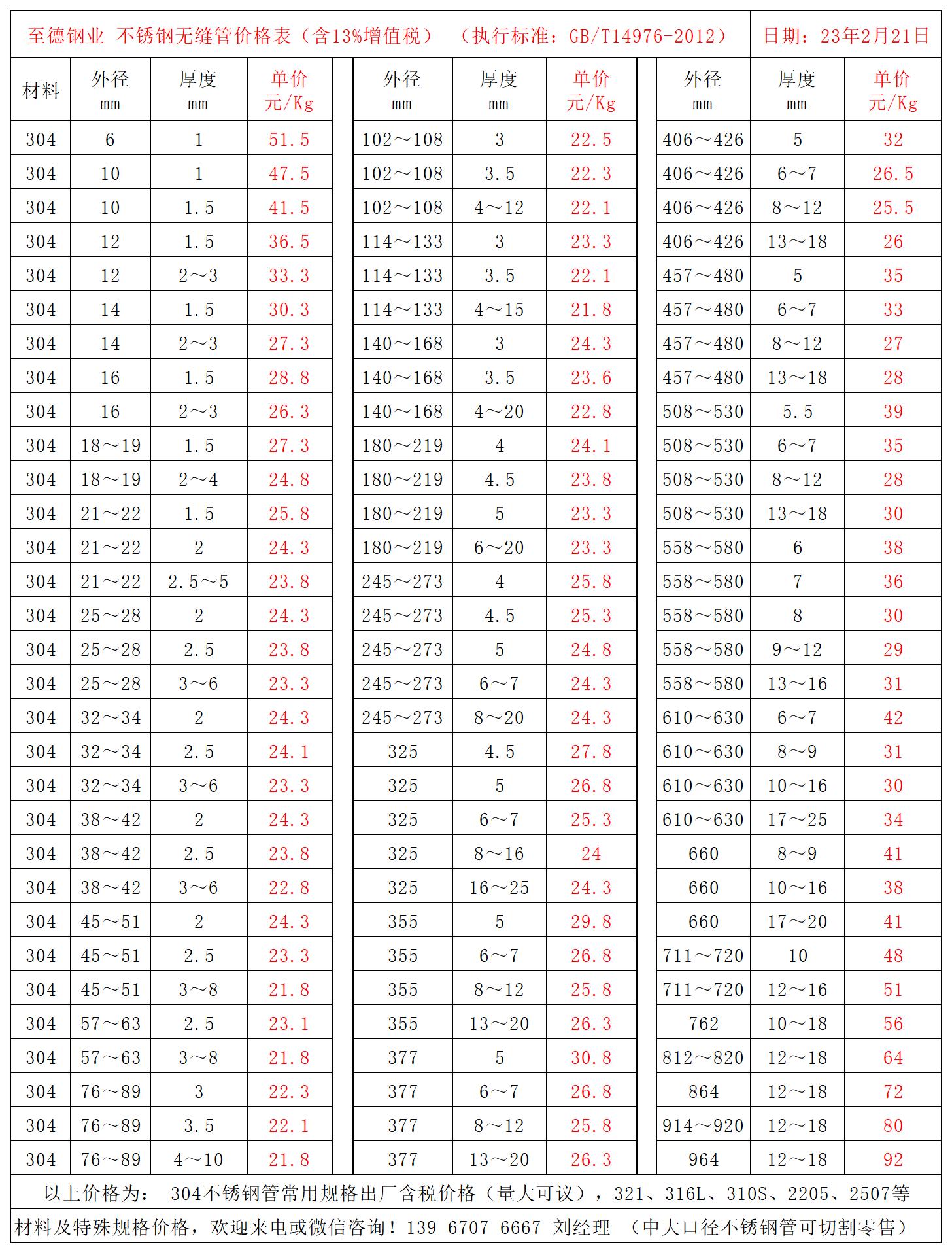 常用規(guī)格不銹鋼管價(jià)格表.jpg